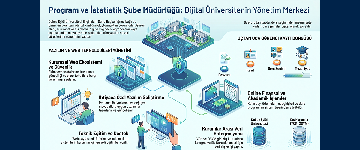 Program ve İstatistik Şube Müdürlüğü