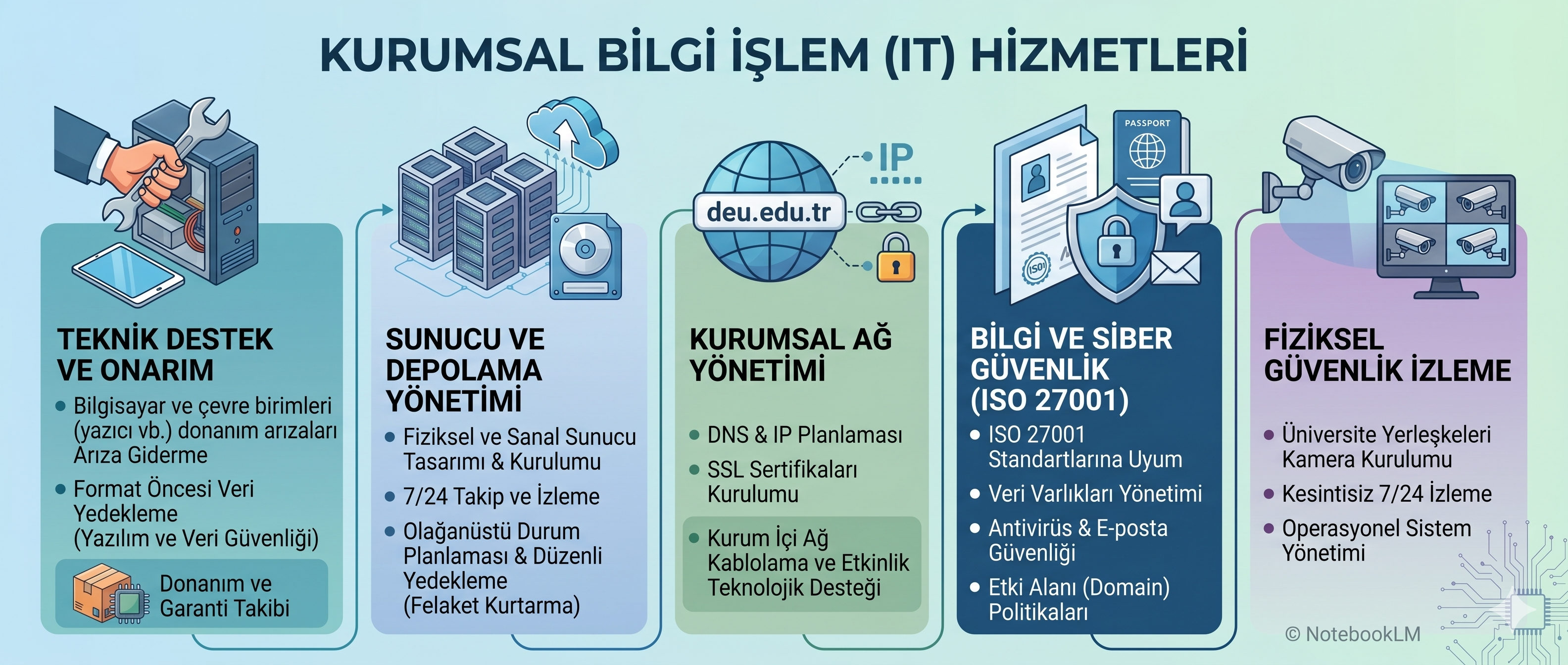 Teknik Hizmetler Şube Müdürlüğü